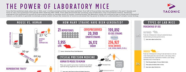 The Power of Laboratory Mice